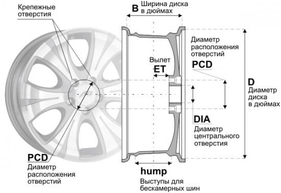 Размеры дисков